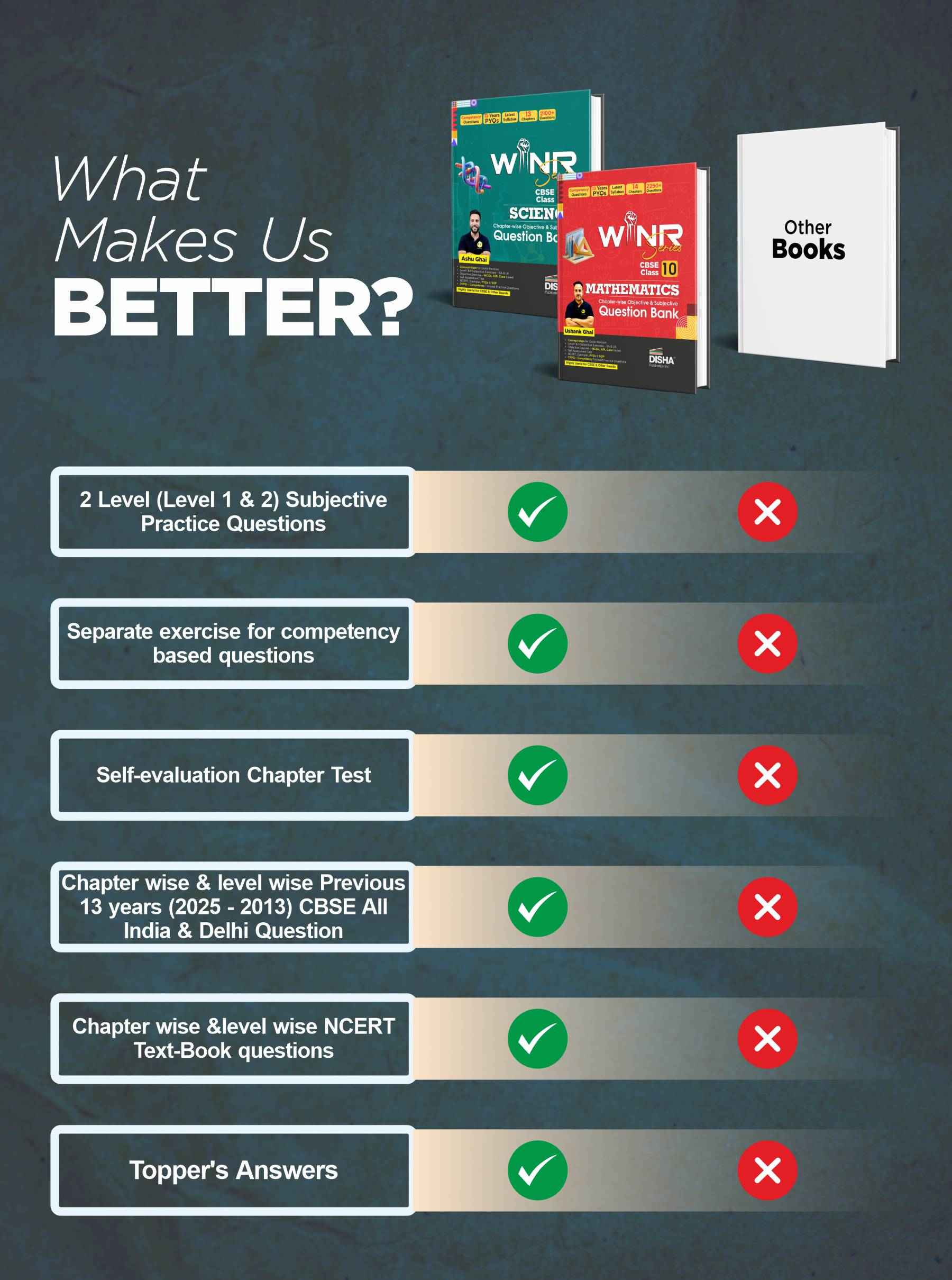Disha Combo (set of 2 Books) WINR Series CBSE Class 10 Science & Mathematics Chapter-wise Objective & Subjective Question Bank | New Syllabus | For 2026 Exam | Fully Solved | Competency (CFPQ) Questions - Image 3