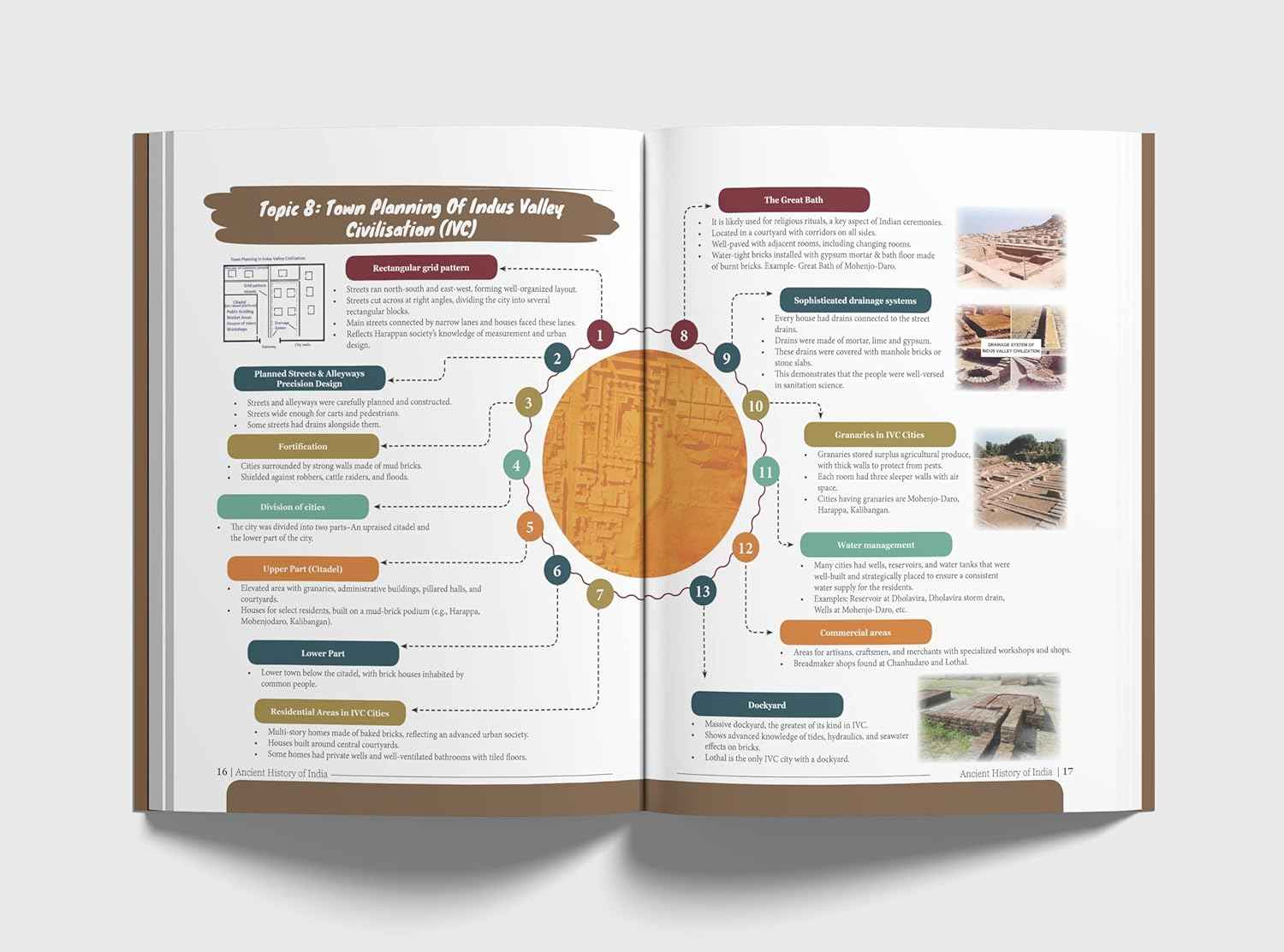 Combo (set of 3 Books) Ancient, Medieval, Art & Culture Simplified by Avadh Ojha for UPSC & State PSC Civil Services Prelims & Mains | Powered with Infographics, Mindmaps, Pictures & Tables - Image 8