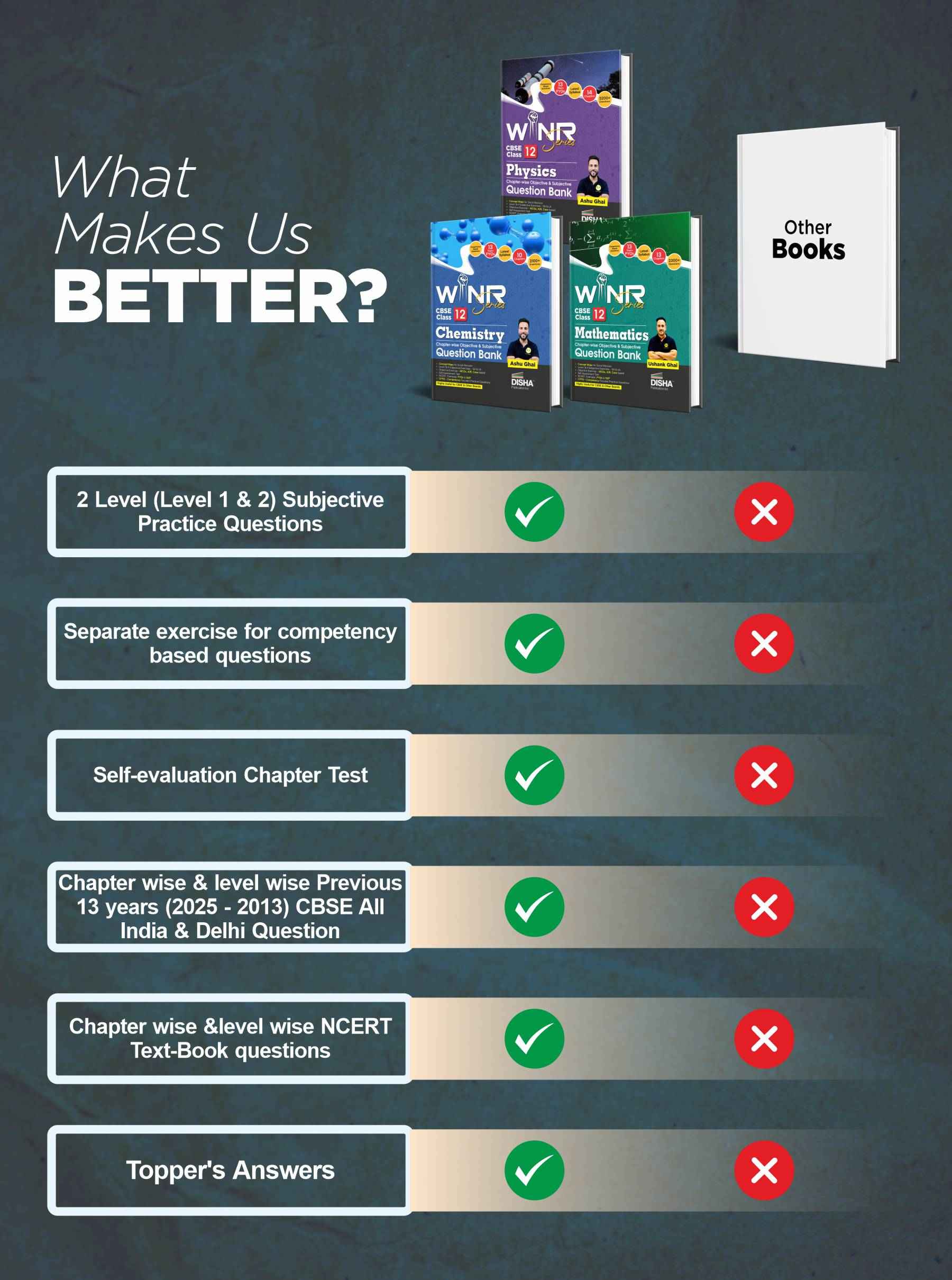 Disha Combo (set of 3 Books) WINR Series CBSE Class 12 Physics, Chemistry & Mathematics Chapter-wise Objective & Subjective Question Bank | New Syllabus | For 2026 Exam | Fully Solved | Competency (CFPQ) Questions - Image 3