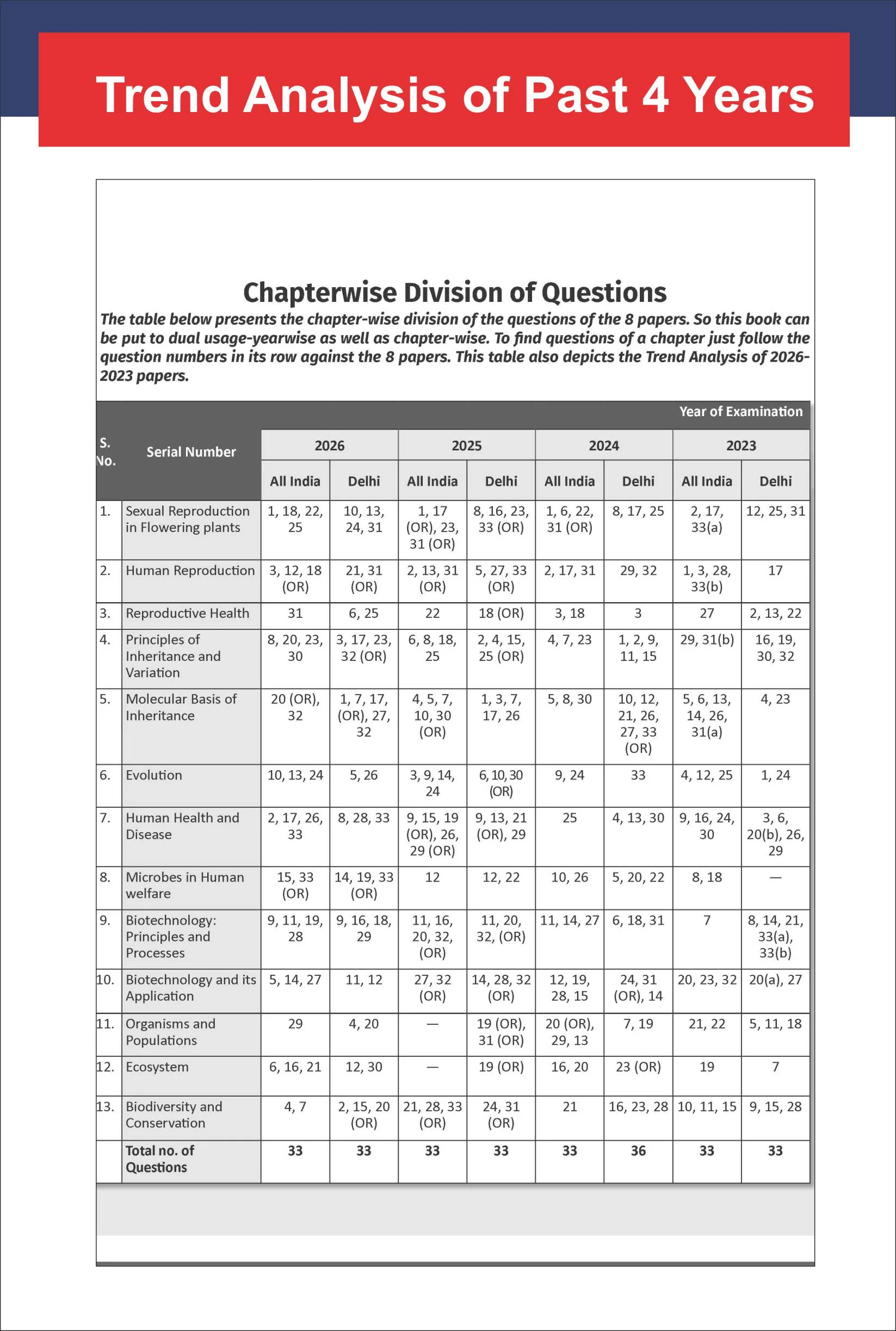 Disha 14 Years CBSE Class 12 Solved Biology Previous Year-wise Question Papers (2013 - 2026) 5th Edition | PYQs for 2026 - 27 Exam | CBSE Question Bank Class XII - Image 8