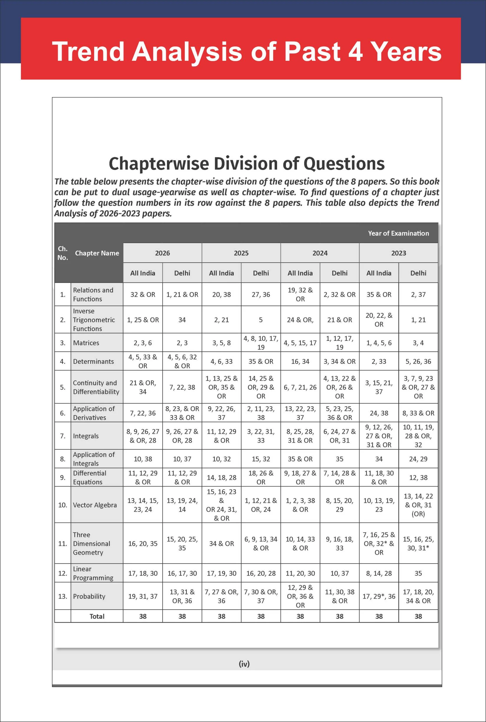 Disha 14 Years CBSE Class 12 Solved Mathematics Previous Year-wise Question Papers (2013 - 2026) 5th Edition | PYQs for 2026 - 27 Exam | CBSE Question Bank Class XII - Image 8