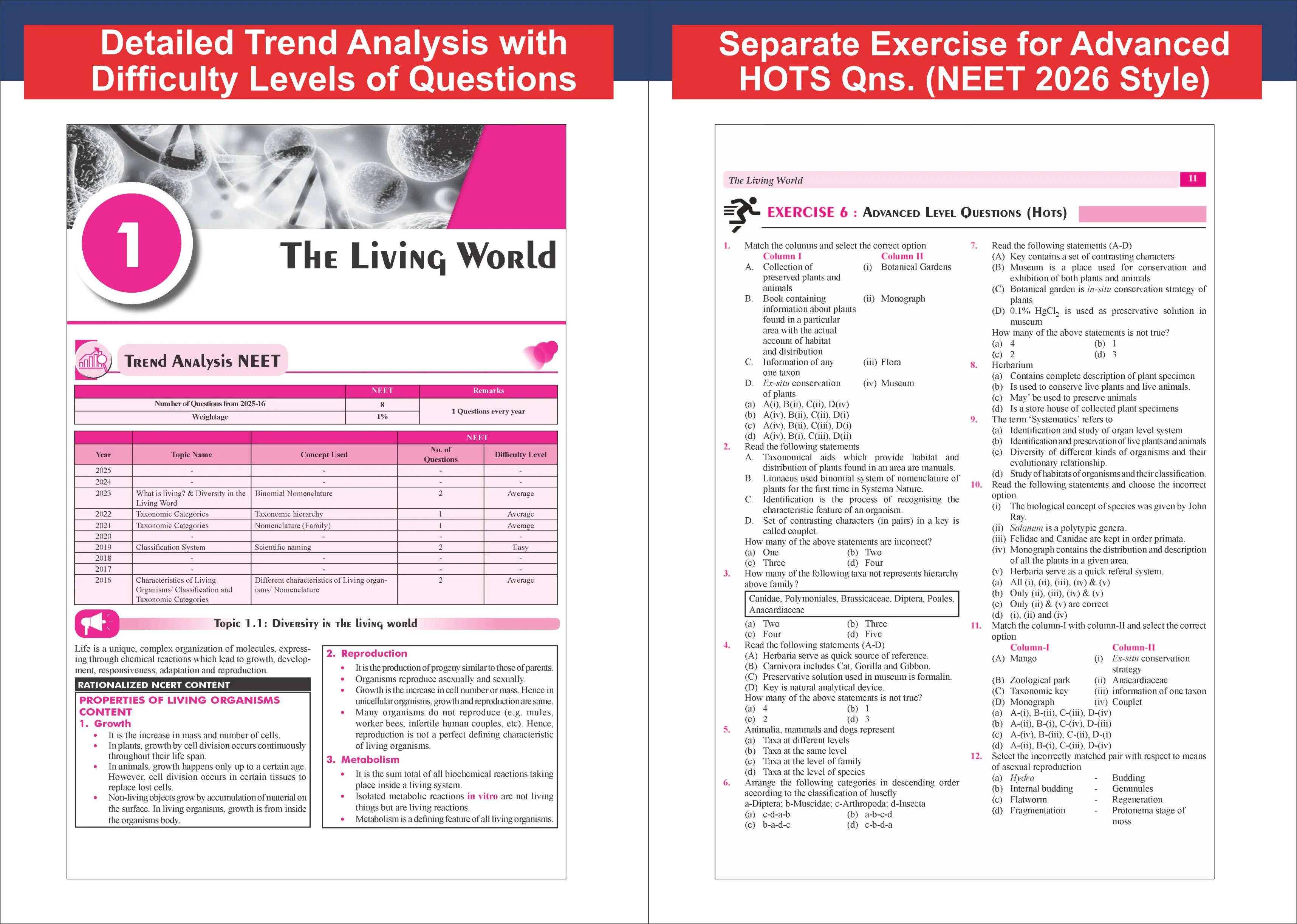 Disha 360 NCERT Biology with PYQs & Advanced Level Questions (HOTS) for NTA NEET (UG), CUET, Class 11/ 12 & Droppers 4th Edition | Detailed Theory with 6 Level of Practice Exercise | For NEET 2027 - Image 6