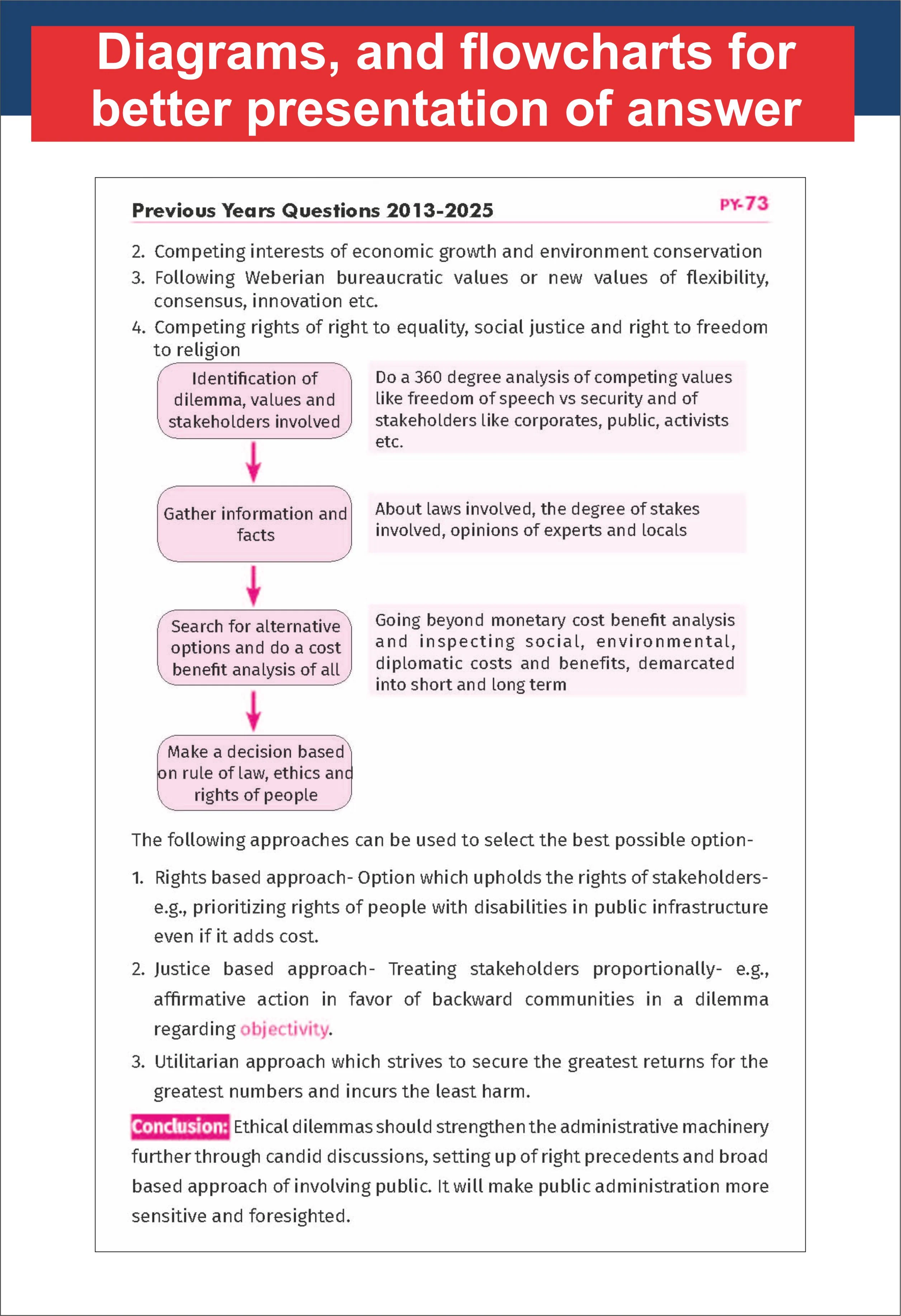 Disha Combo (2 Books) Topper's approach to Ethics, Integrity & Aptitude with Mastering Essay & Answer Writing for UPSC & State PSC Civil Services IAS Mains | General Studies IV | PYQs - Image 8