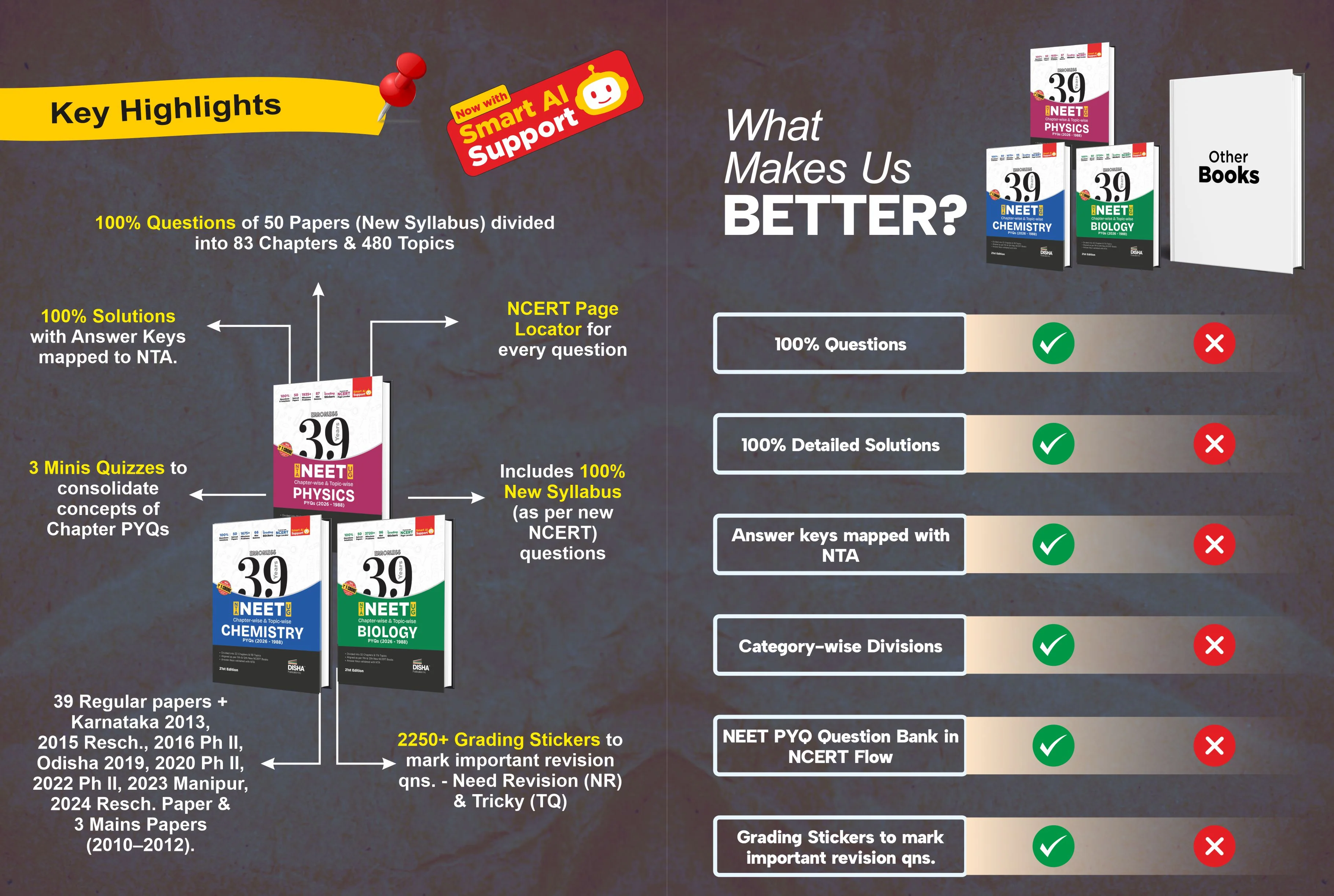 Disha Combo (3 Books) Errorless 39 Years NEET Chapter-wise & Topic-wise Physics, Chemistry & Biology NEET PYQ Book(2026 - 1988) 21st Edn | NEET Previous Year Solved Papers with 2026 Cancelled & Retest - Image 3