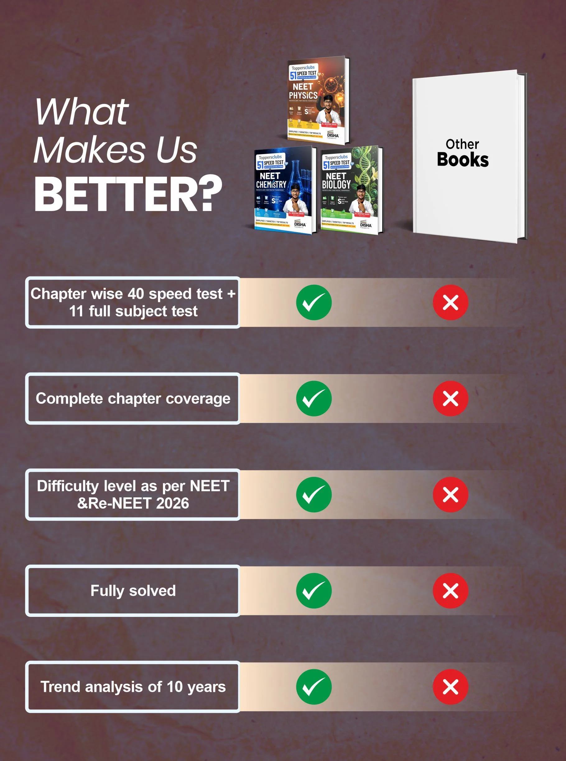 Disha Combo (3 Books) ToppersClub 51 Speed Tests with detailed Solutions for NEET Physics, Chemistry & Biology | Improve your Speed, Strike Rate & Score 360/ 360 | For NEET 2027 - Image 3