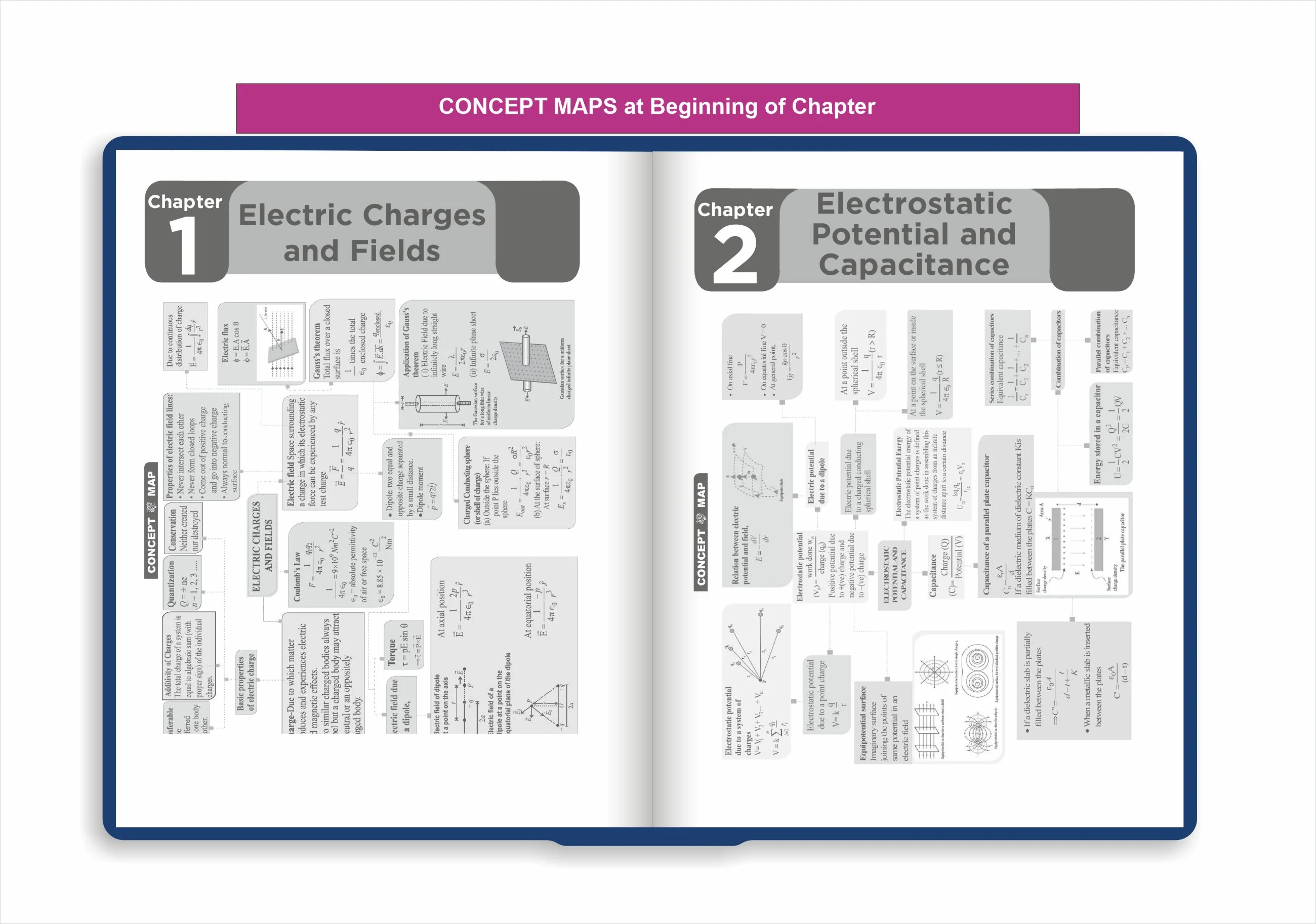 Disha Combo (set of 2 Books) WINR Series CBSE Class 12 Physics & Chemistry Chapter-wise Objective & Subjective Question Bank | New Syllabus | For 2026 Exam | Fully Solved | Competency (CFPQ) - Image 5