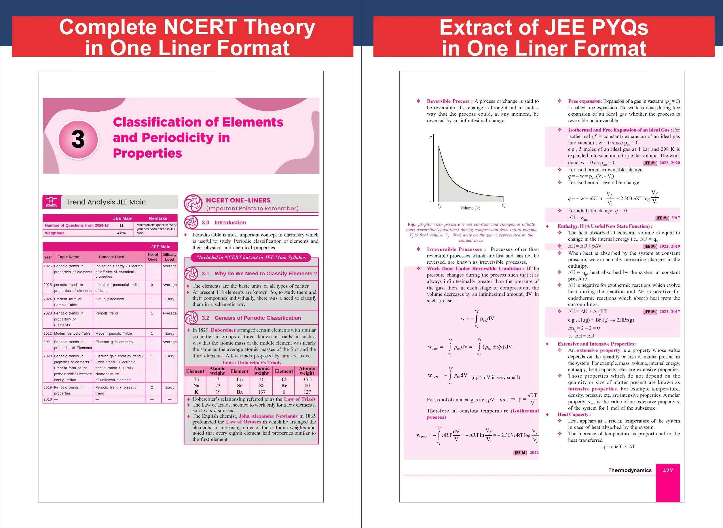 Disha Objective NCERT Xtract Chemistry for NTA JEE Main with Problem Solving Tricks 10th Edition | BITSAT, VITEEE & KCET | Tips on your Fingertips, Previous Year Question Bank PYQs - Image 6