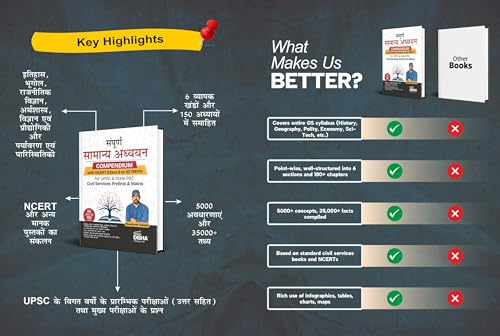 Disha Sampoorna Samanya Adhyayan Compendium with NCERT (Class 6 to 12) Sankalan for UPSC & State PSC Civil Services Prelims & Mains by Shashank Sajwan - Image 4