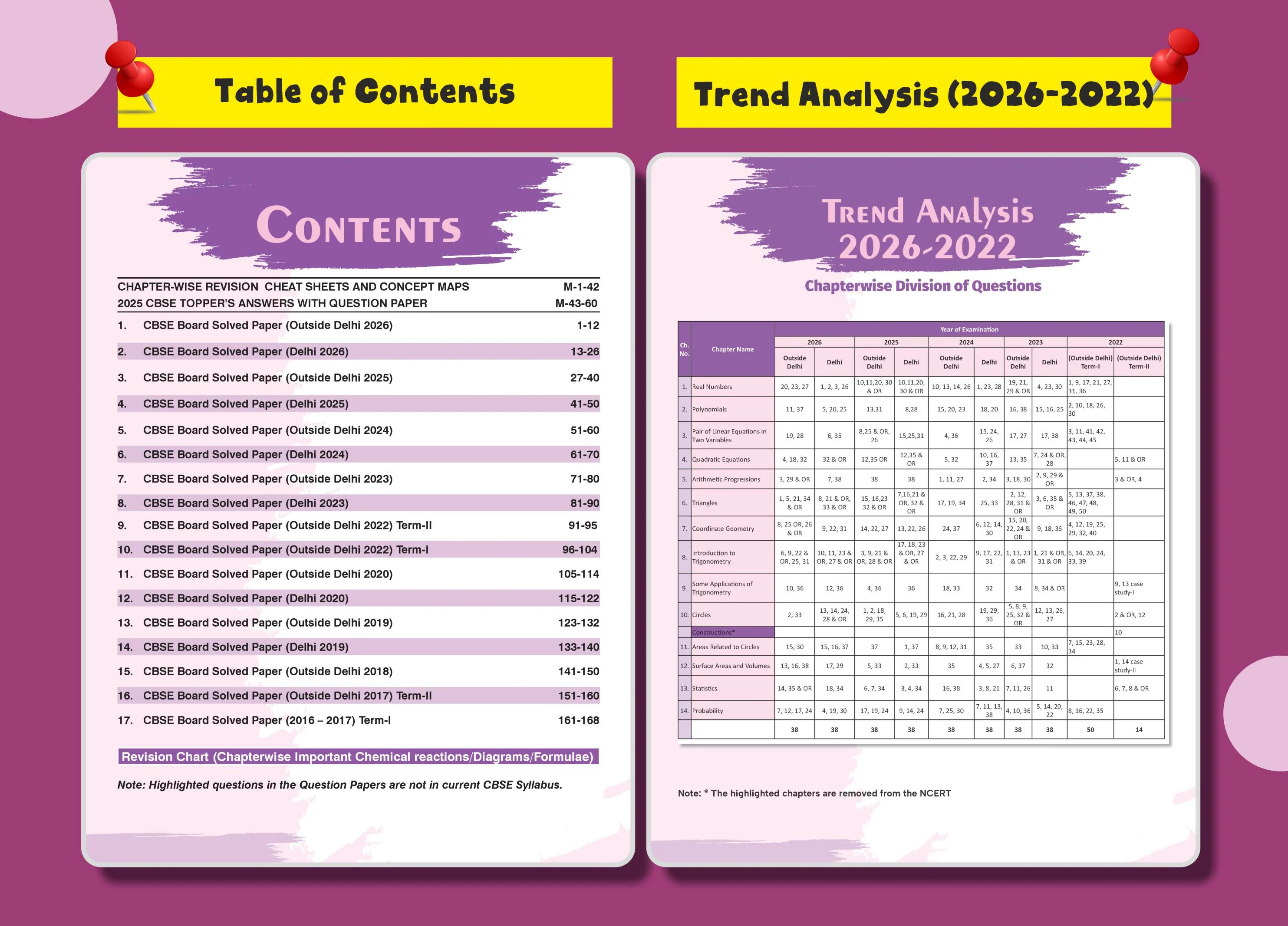 Disha Score 100 Mathematics (Std) CBSE Class 10 Previous Year-wise Solved Papers (2017 - 2026) with Revision Charts & Video Solutions 6th Edn | CBSE Class 10 PYQs, Mindmaps, Cheat Sheets for 2027 Exam - Image 3