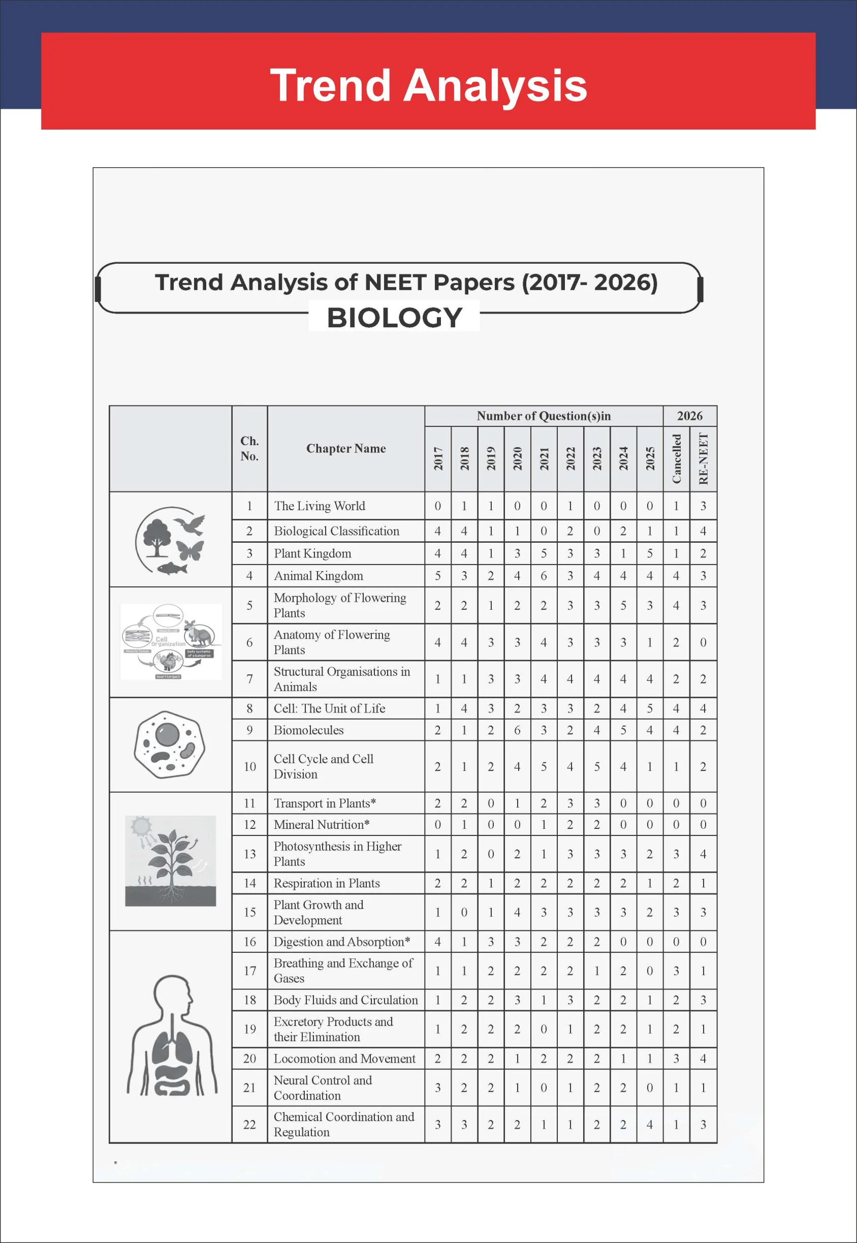 Disha ToppersClub 51 Speed Tests with detailed Solutions for NEET BIOLOGY | Improve your Speed, Strike Rate & Score 360/ 360 | For NEET 2027 - Image 8