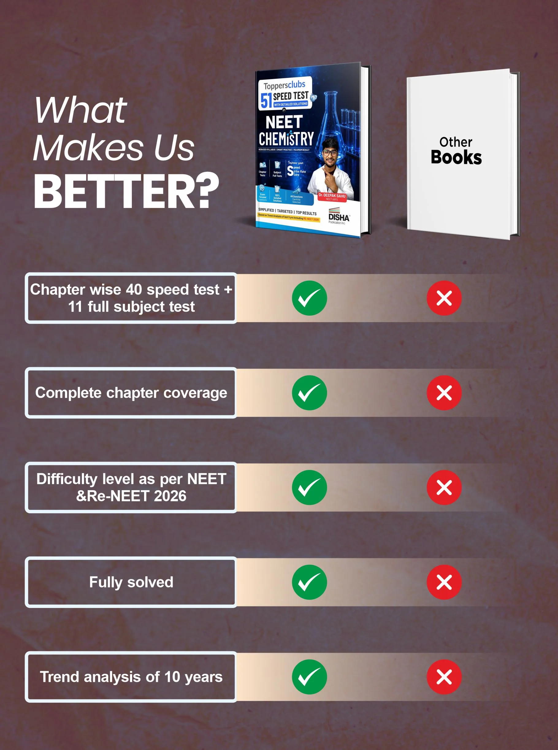 Disha ToppersClub 51 Speed Tests with detailed Solutions for NEET CHEMISTRY | Improve your Speed, Strike Rate & Score 180/ 180 | For NEET 2027 - Image 5