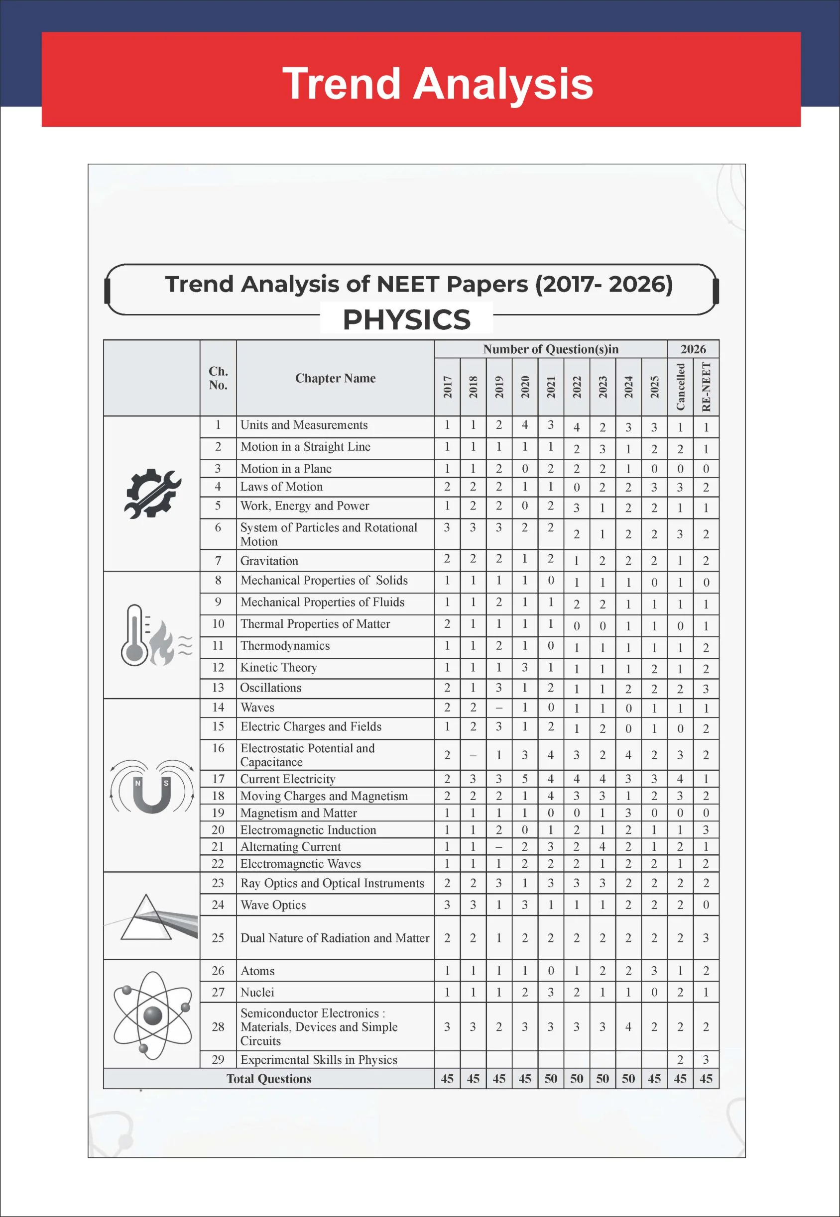Disha ToppersClub 51 Speed Tests with detailed Solutions for NEET PHYSICS | Improve your Speed, Strike Rate & Score 180/ 180 | For NEET 2027 - Image 8