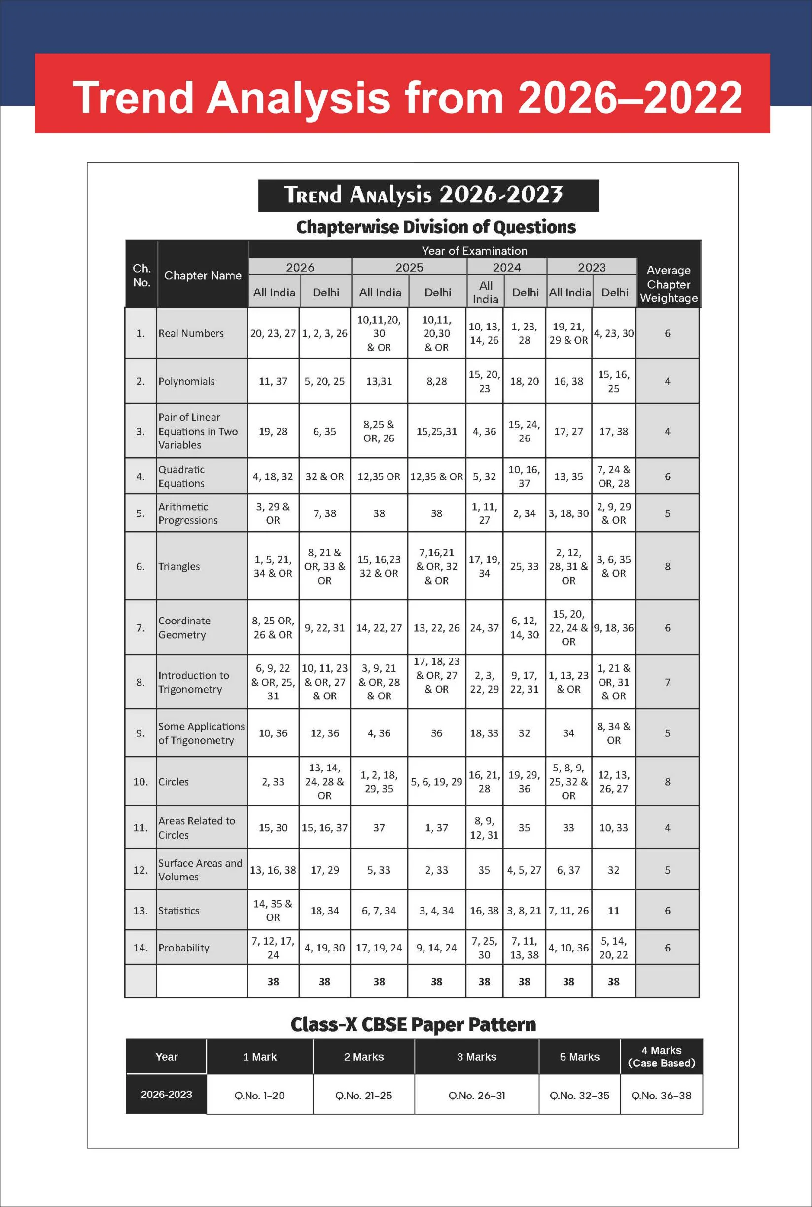 Disha TopperX NCERT Class 10 Maths Exemplar Solutions Book for Board Exam 2027 - Image 9