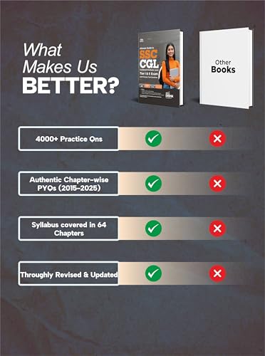 Disha Ultimate Guide to SSC CGL - Combined Graduate Level - Tier I & Tier II Exam with Previous Year Questions 11th Edition | Combined Graduate Level Prelims & Mains| PYQs - Image 5