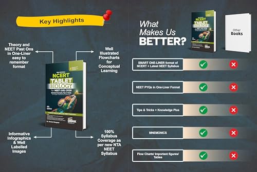 Disha s New Syllabus NCERT Tablet Biology for NEET (UG) 2026 - 4th Edition | Shortcut Concepts, Tips & Tricks for Revision & Learning | One Liner Theory with Mnemonics, PYQs (Previous Year Questions) - Image 4