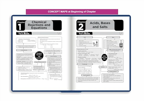 Disha WINR Series CBSE Class 10 Science Chapter-wise Objective & Subjective Question Bank | New Syllabus | For 2026 Exam | NCERT, Exemplar, PYQs & SQP | Fully Solved | Competency (CFPQ) Questions - Image 5